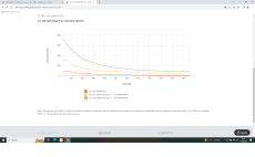 Grafico de duración sai + modulo.png